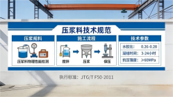 藁城本地工厂讲解：说一遍公路压浆料和铁路压浆料的区别